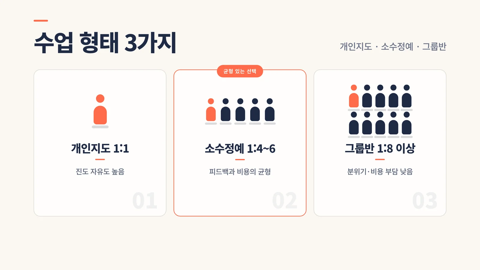 미술학원 수업 형태 개인지도 소수정예 그룹반 비교