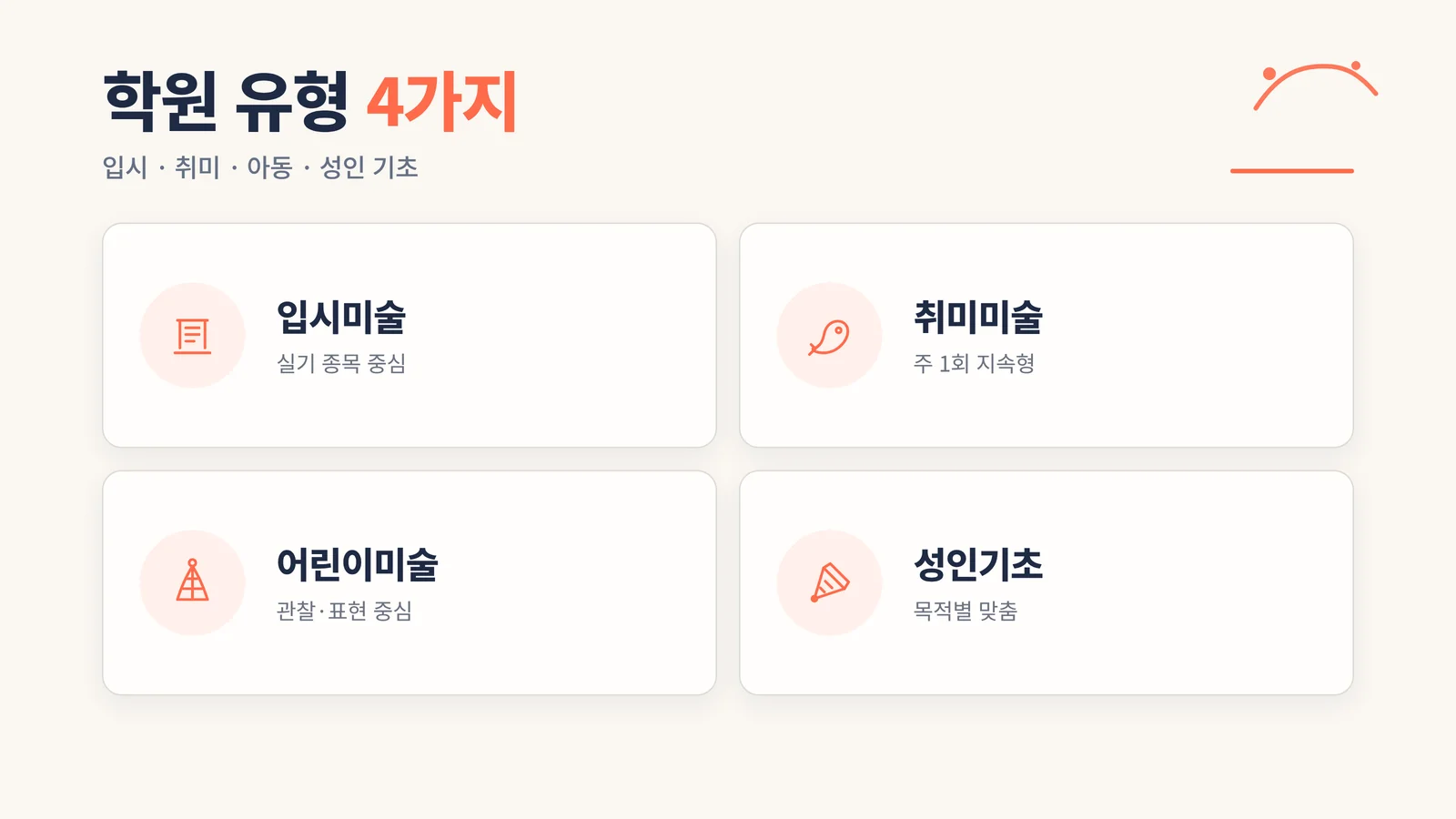 송파 미술학원 유형 비교 인포그래픽